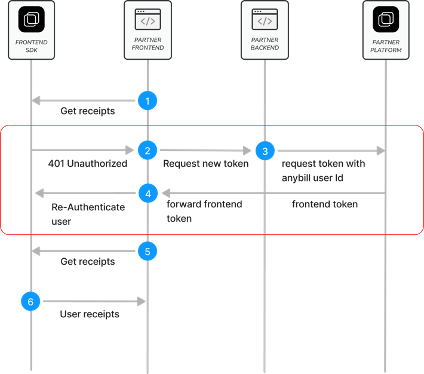 Re Auth Sdk